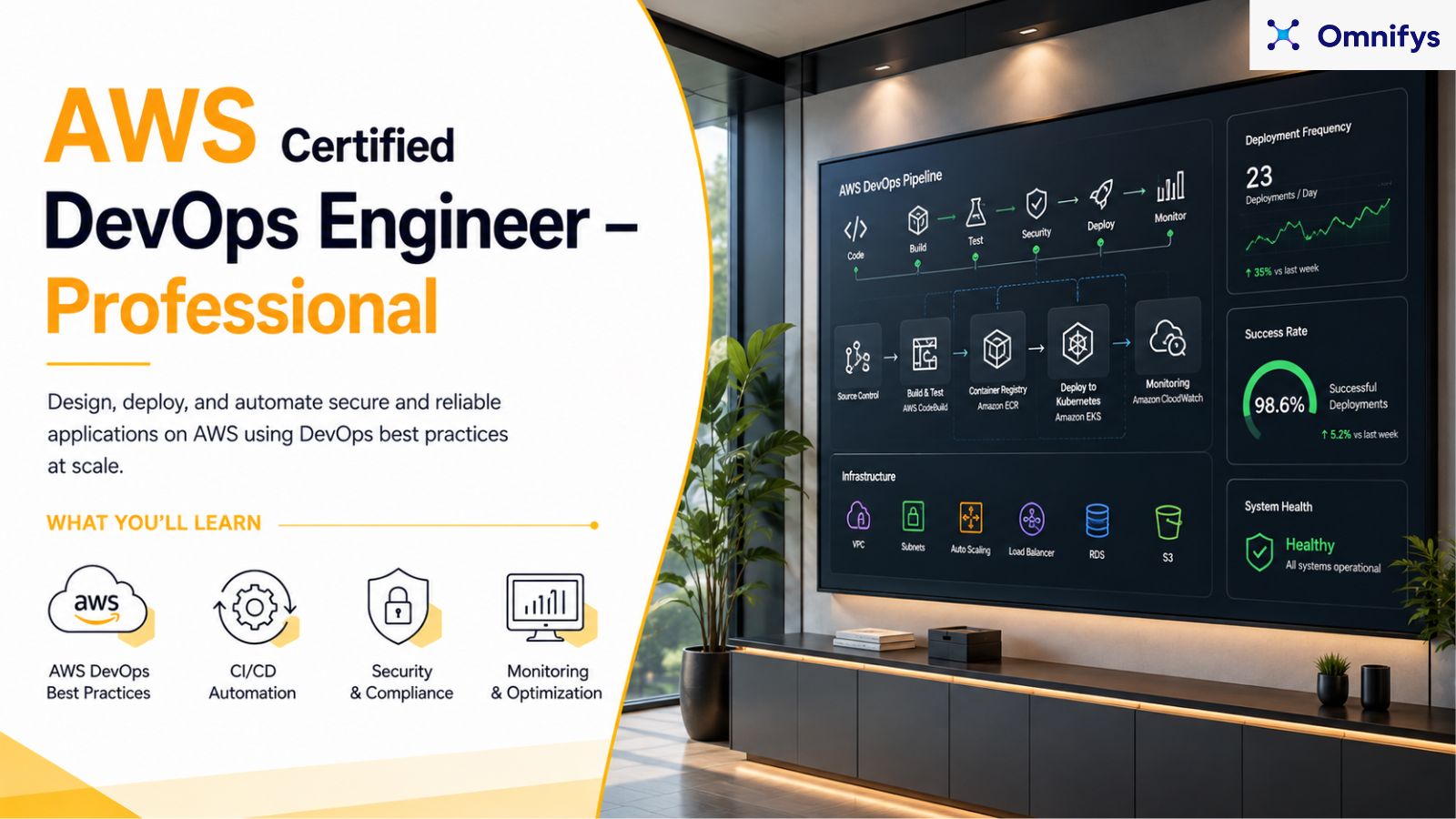 AWS Certified DevOps Engineer – Professional