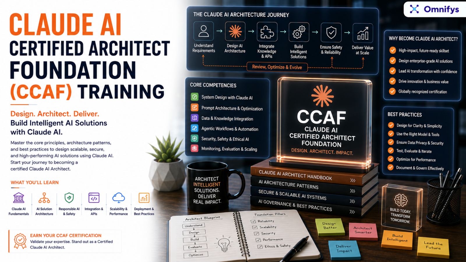 Claude AI Certified Architect (CCA) Training