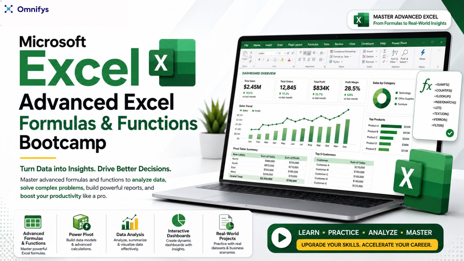 Microsoft Excel – Advanced Excel Formulas & Functions