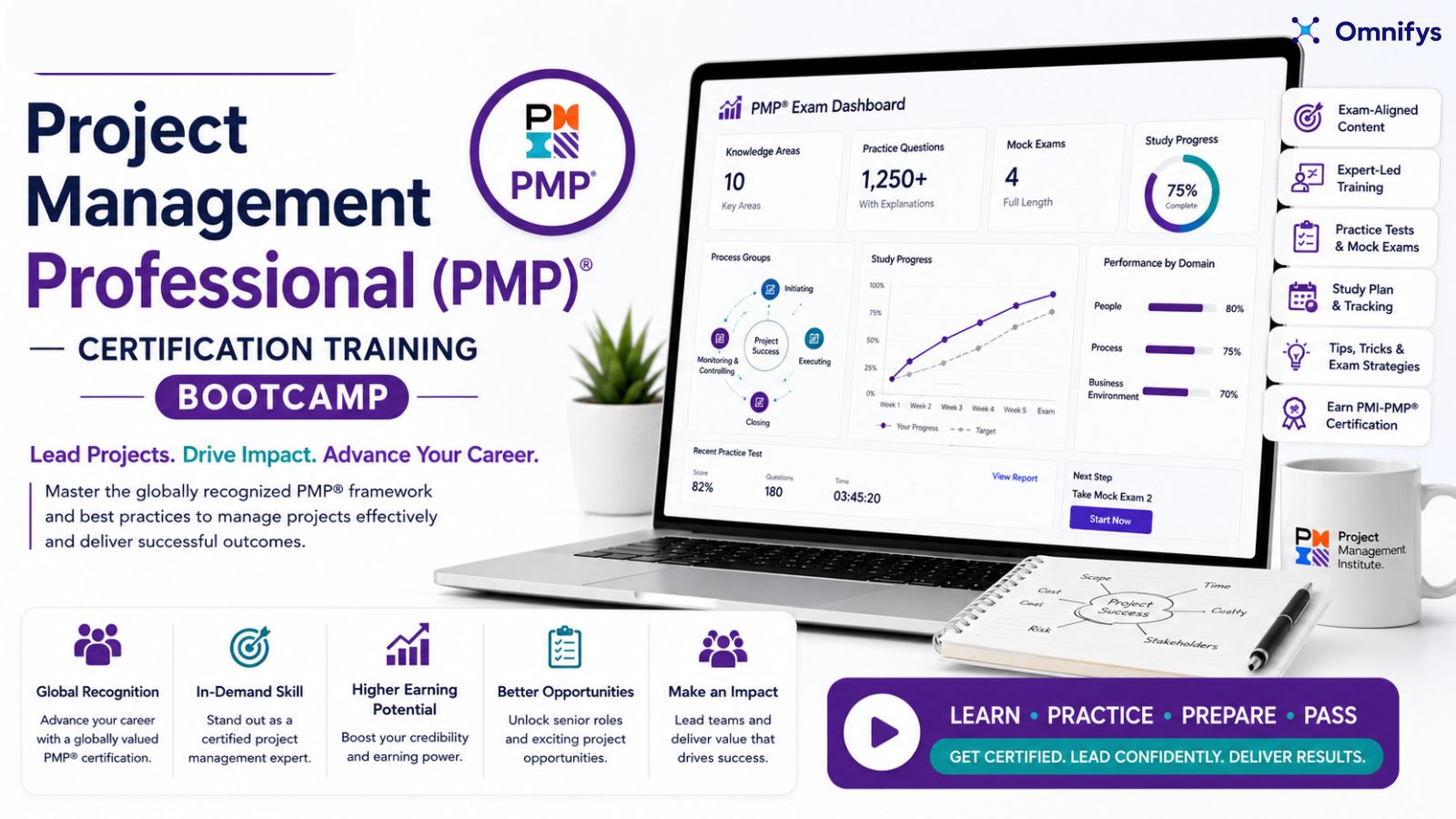 Project Management Professional (PMP) – Certification Training BootCamp