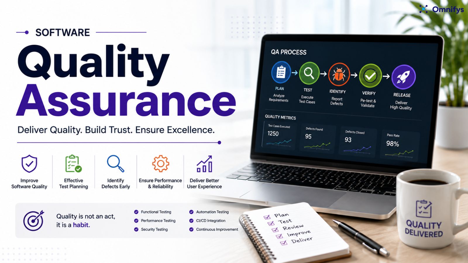 Software Quality Assurance